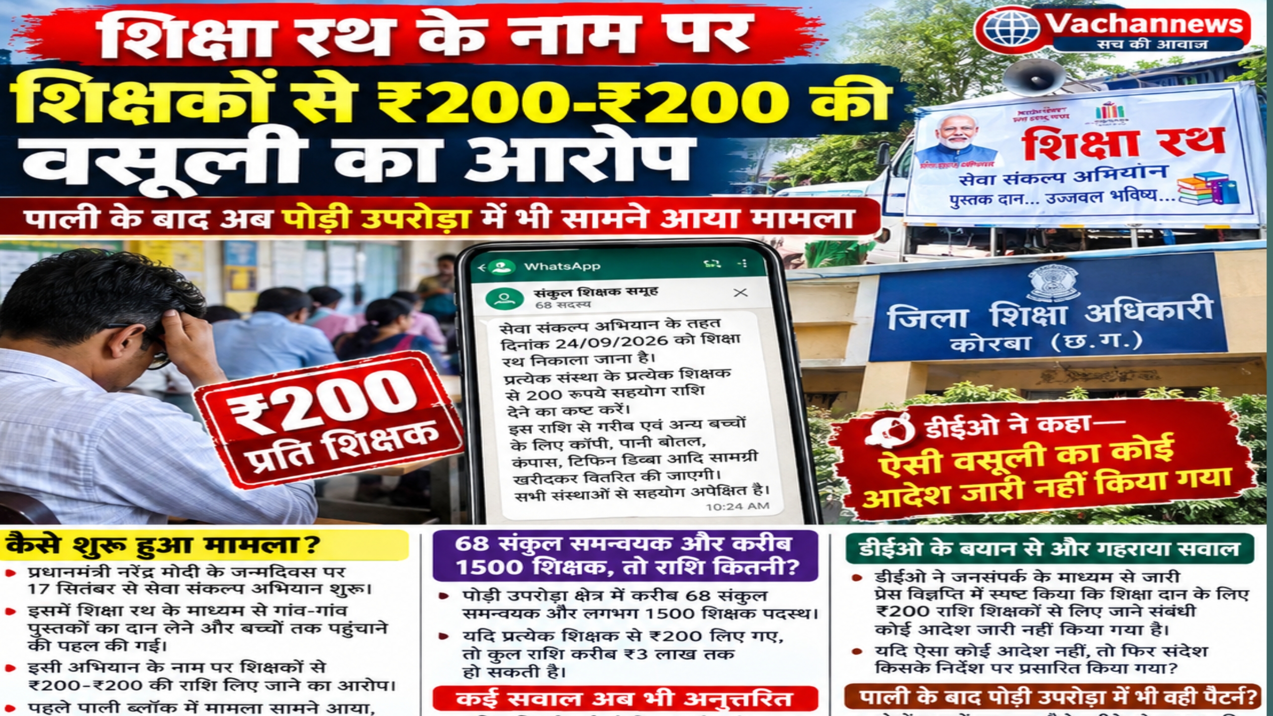 पाली के बाद अब पोड़ी उपरोड़ा में भी सामने आया मामला, डीईओ ने कहा—“ऐसी वसूली का कोई आदेश जारी नहीं किया गया”; 1500 शिक्षकों से वसूली पर उठे गंभीर सवाल