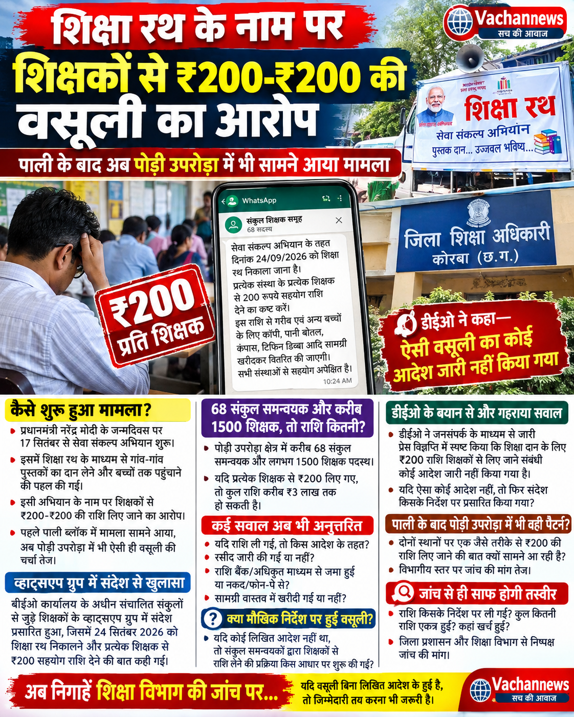 पाली के बाद अब पोड़ी उपरोड़ा में भी सामने आया मामला, डीईओ ने कहा—“ऐसी वसूली का कोई आदेश जारी नहीं किया गया”; 1500 शिक्षकों से वसूली पर उठे गंभीर सवाल