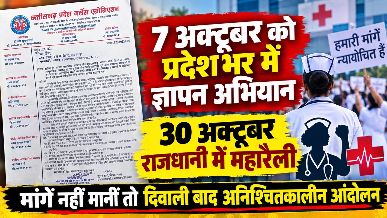 7 अक्टूबर को प्रदेशभर में ज्ञापन अभियान, 30 अक्टूबर को राजधानी में महारैली; मांगें नहीं मानी गईं तो दिवाली बाद अनिश्चितकालीन आंदोलन की चेतावनी